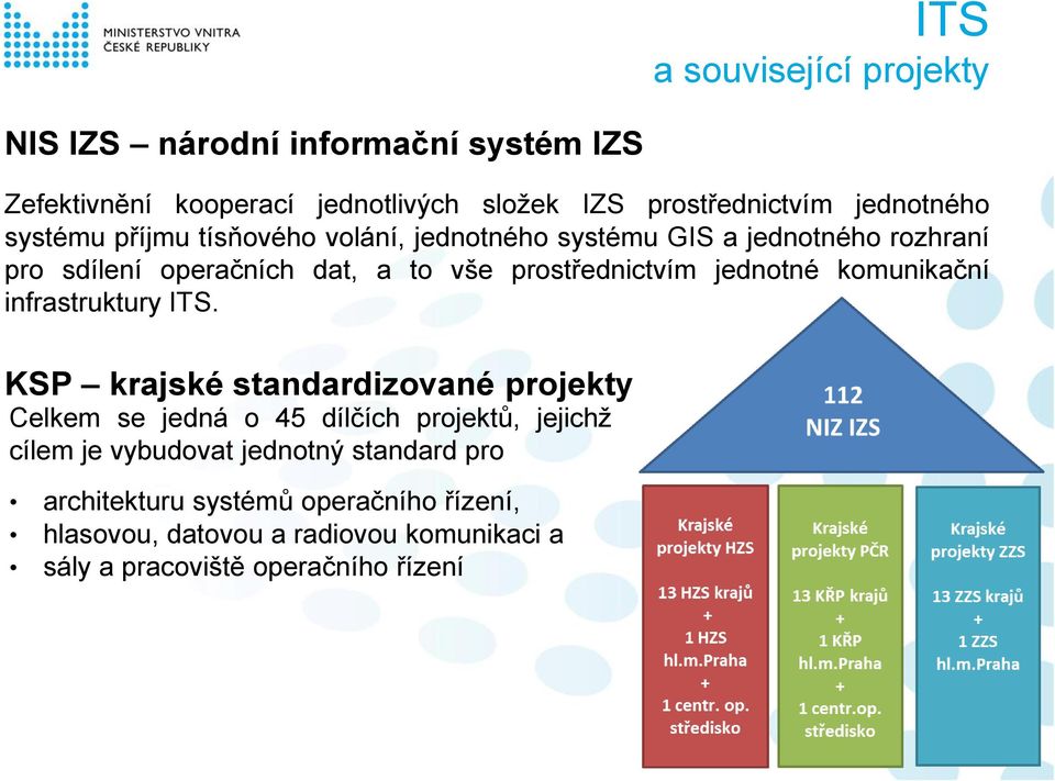 jednotné komunikační infrastruktury ITS.