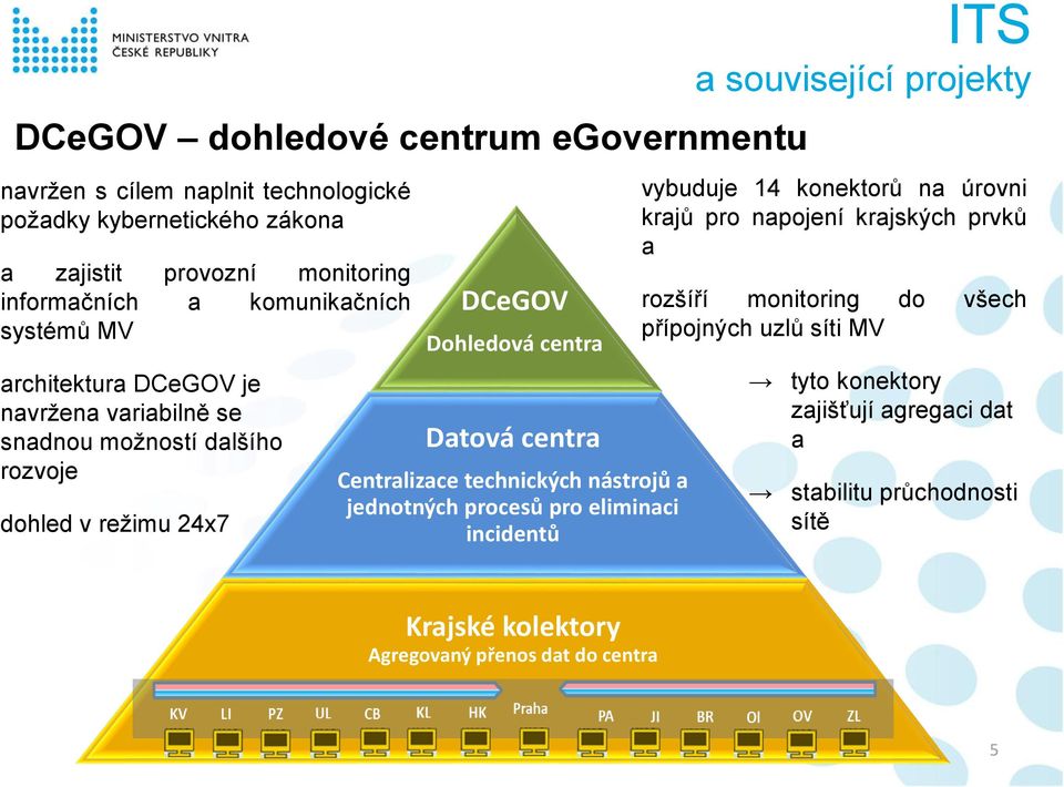 technických nástrojů a jednotných procesů pro eliminaci incidentů ITS a související projekty vybuduje 14 konektorů na úrovni krajů pro napojení krajských prvků a