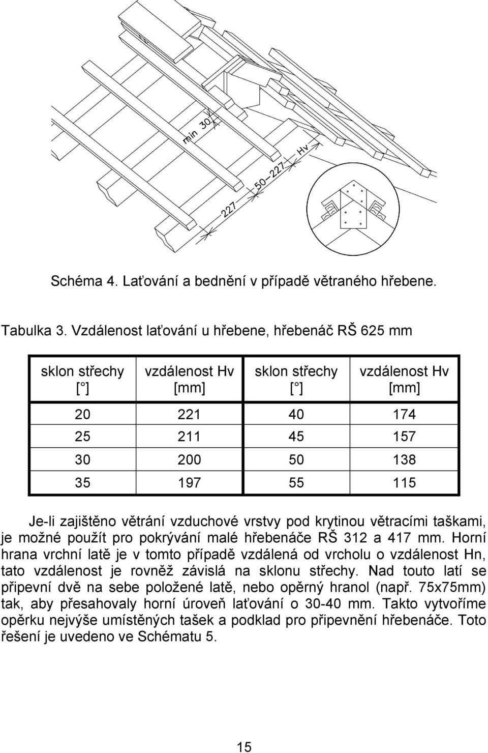 větrání vzduchové vrstvy pod krytinou větracími taškami, je možné použít pro pokrývání malé hřebenáče RŠ 312 a 417 mm.