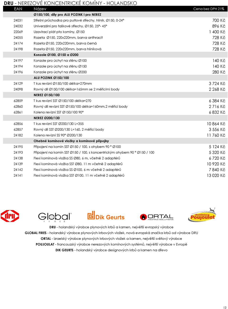 barva hliníková 728 Kč Konzole Ø100, Ø150 a Ø200 24197 Konzole pro úchyt na stěnu Ø100 140 Kč 24194 Konzole pro úchyt na stěnu Ø150 140 Kč 24196 Konzole pro úchyt na stěnu Ø200 280 Kč ALU POZINK