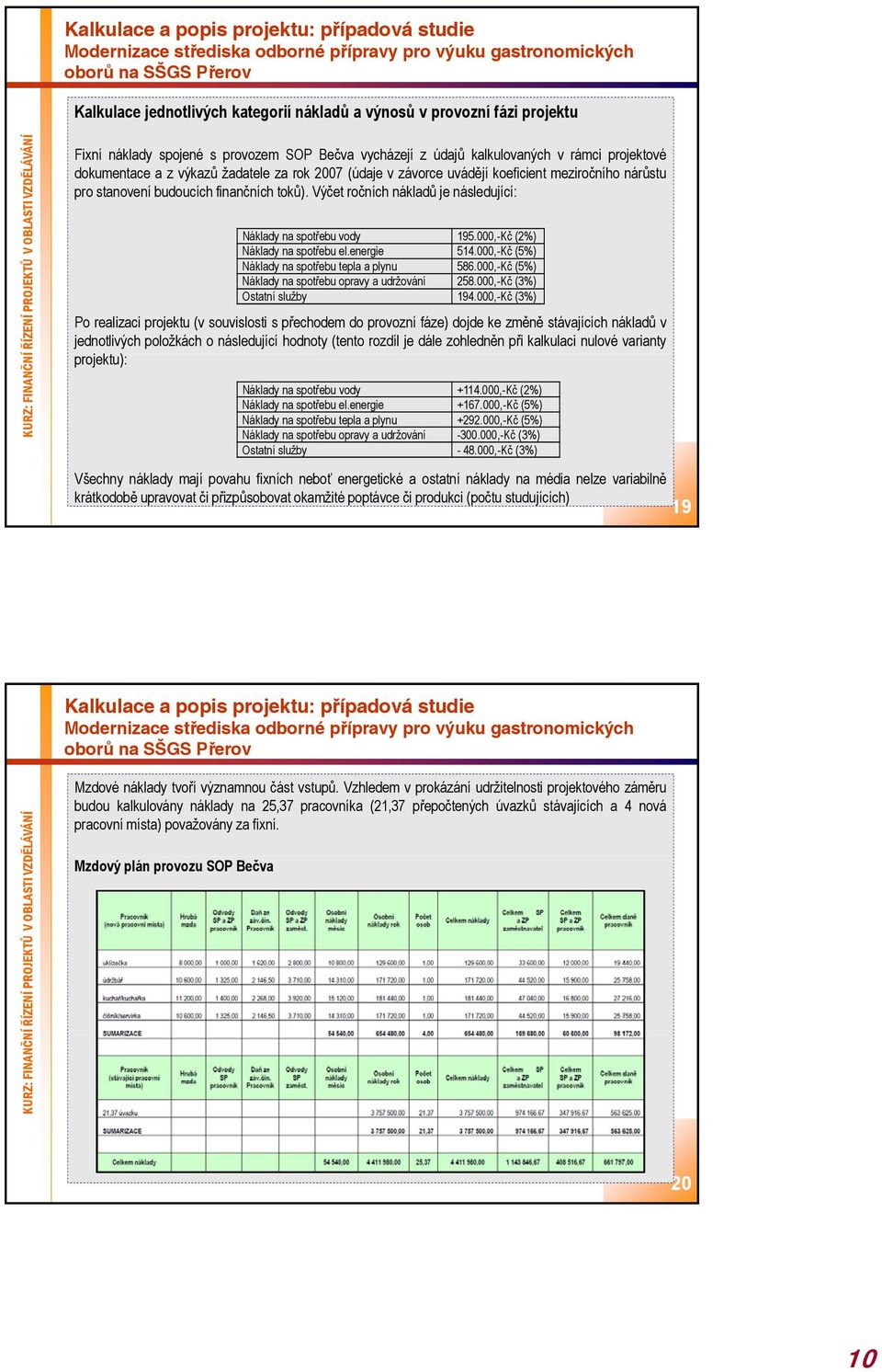 nárůstu pro stanovení budoucích finančních toků). Výčet ročních nákladů je následující: Náklady na spotřebu vody 195.000,-Kč (2%) Náklady na spotřebu el.energie 514.