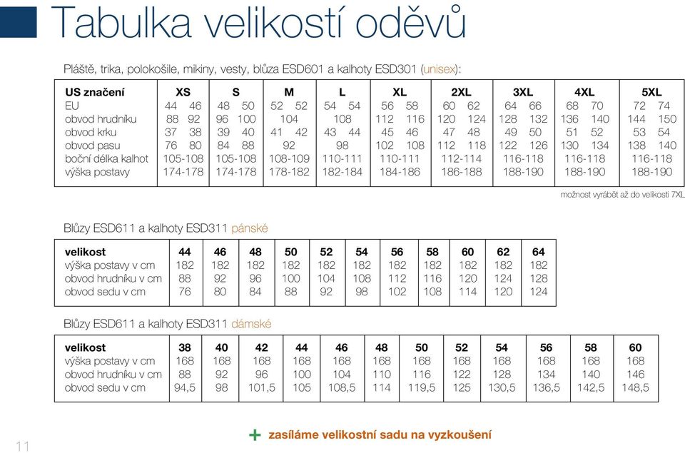 47 48 11 118 11-114 186-188 3XL 64 66 18 13 49 50 1 16 116-118 188-190 4XL 68 70 136 140 51 5 130 134 116-118 188-190 5XL 7 74 144 150 53 54 138 140 116-118 188-190 možnost vyrábět až do velikosti