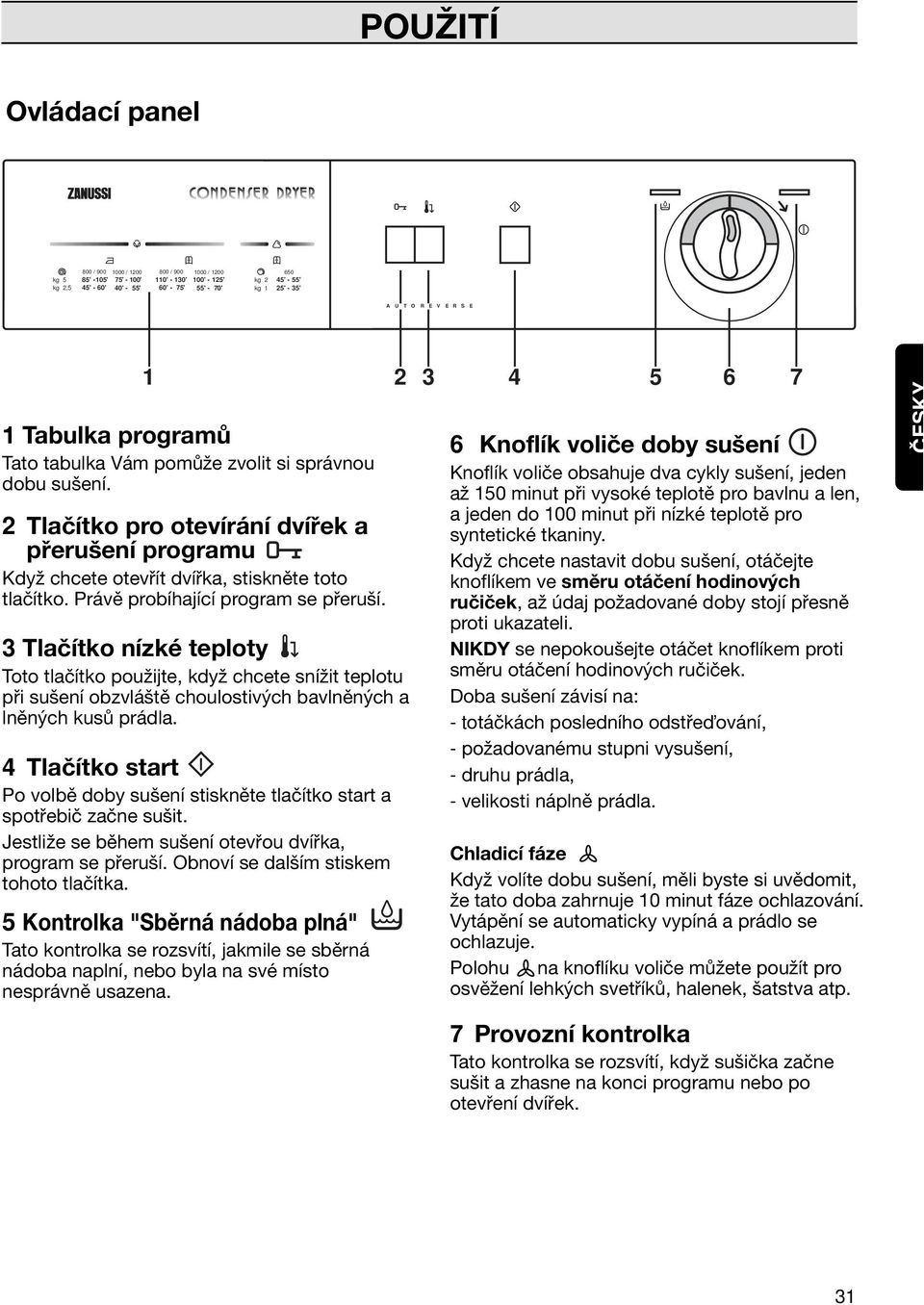 2 Tlačítko pro otevírání dvířek a přerušení programu Když chcete otevřít dvířka, stiskněte toto tlačítko. Právě probíhající program se přeruší.
