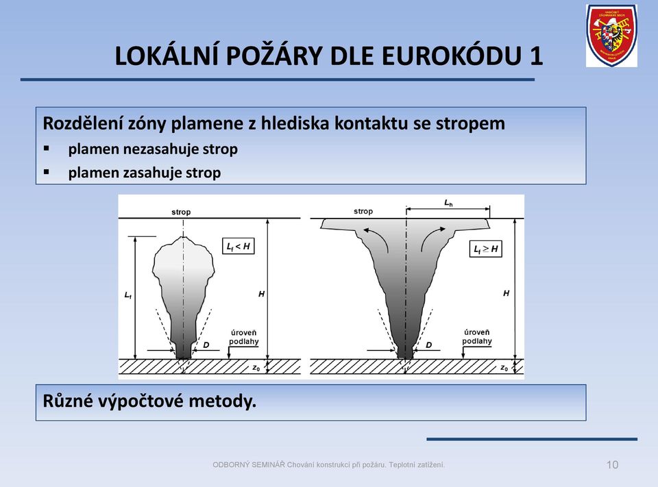 kontaktu se stropem plamen nezasahuje