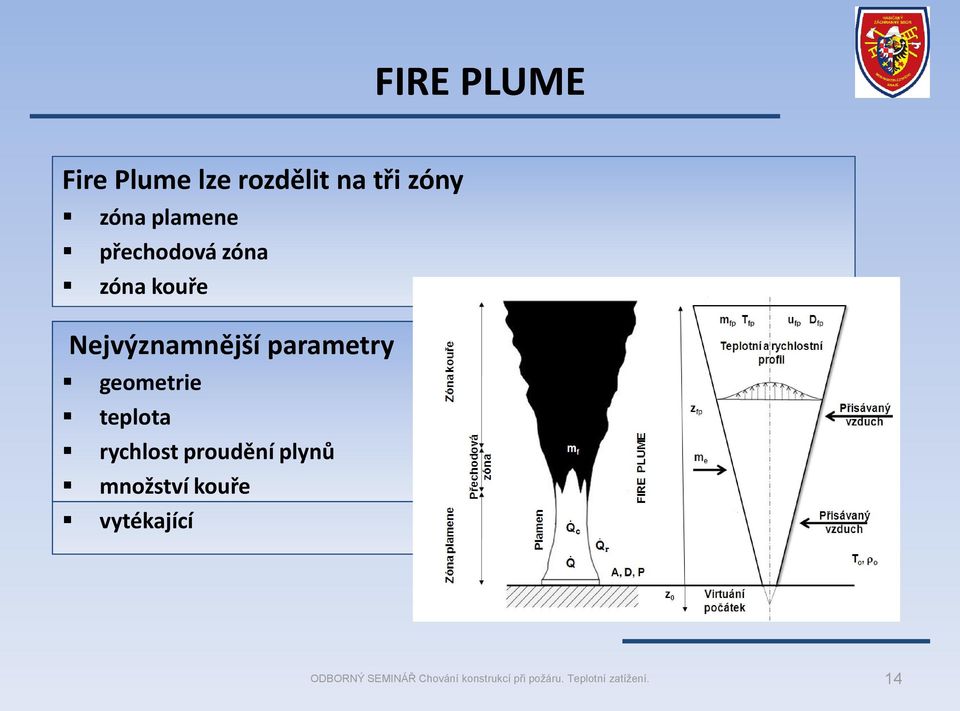 Plume parametry axisymetrický geometrie stěnový teplota