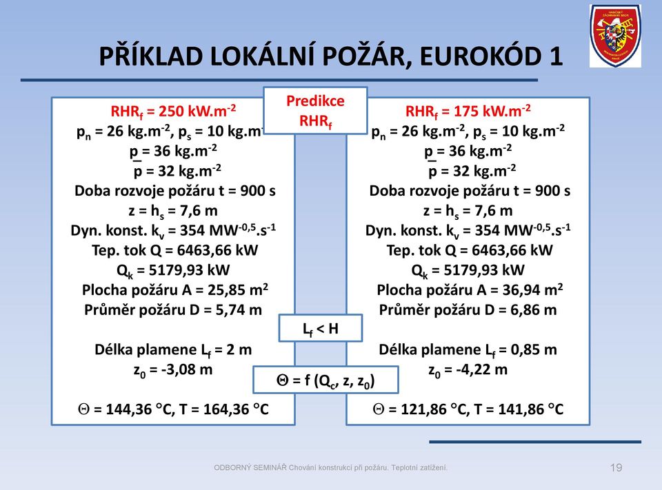 tok Q = 6463,66 kw Q k = 5179,93 kw Plocha požáru A = 25,85 m 2 Průměr požáru D = 5,74 m Délka plamene L f = 2 m z 0 = -3,08 m = 144,36 C, T = 164,36 C Predikce RHR f L f < H = f (Q