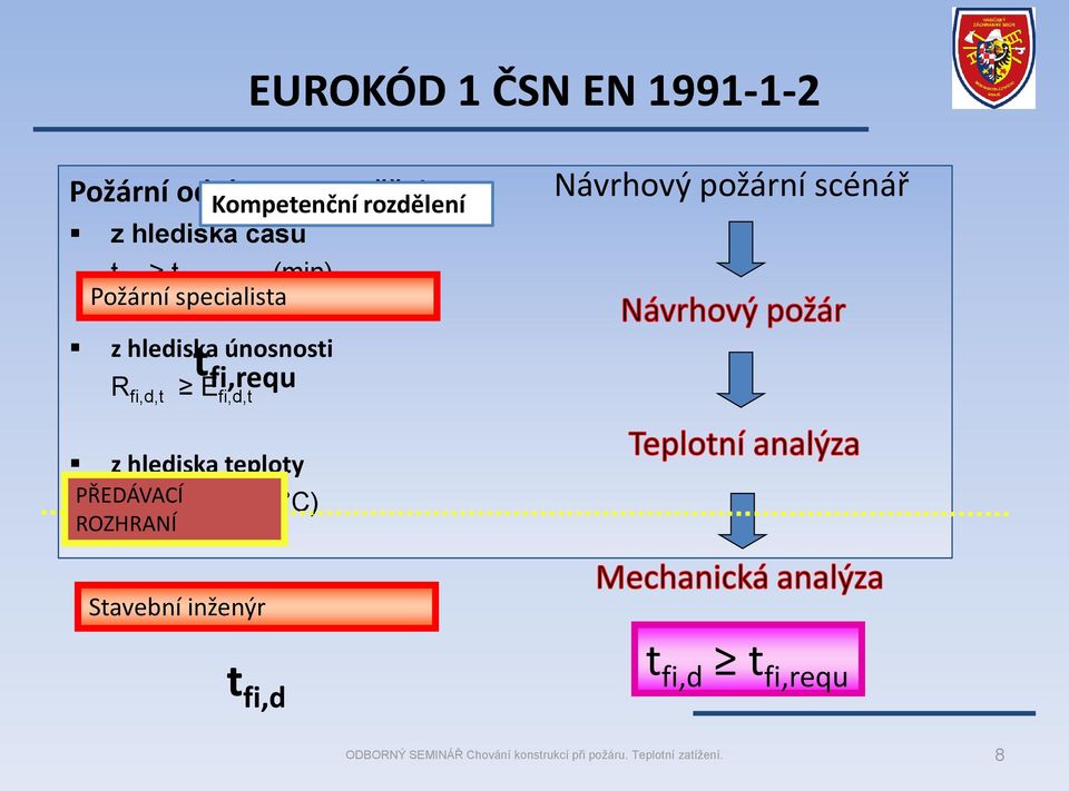 scénář z hlediska únosnosti R fi,d,t t fi,requ E fi,d,t z hlediska teploty