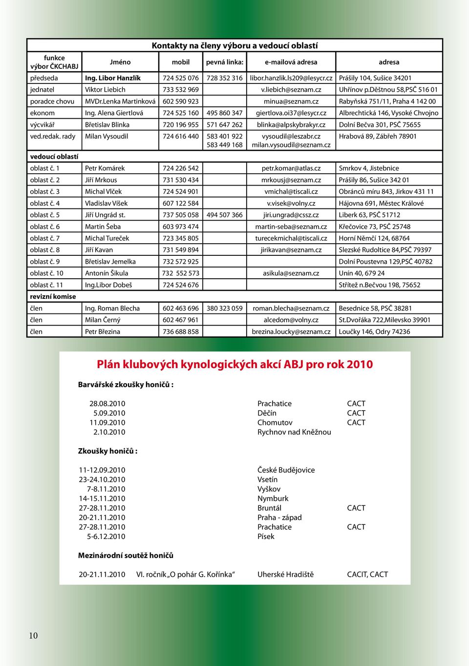 cz Rabyňská 751/11, Praha 4 142 00 ekonom Ing. Alena Giertlová 724 525 160 495 860 347 giertlova.oi37@lesycr.