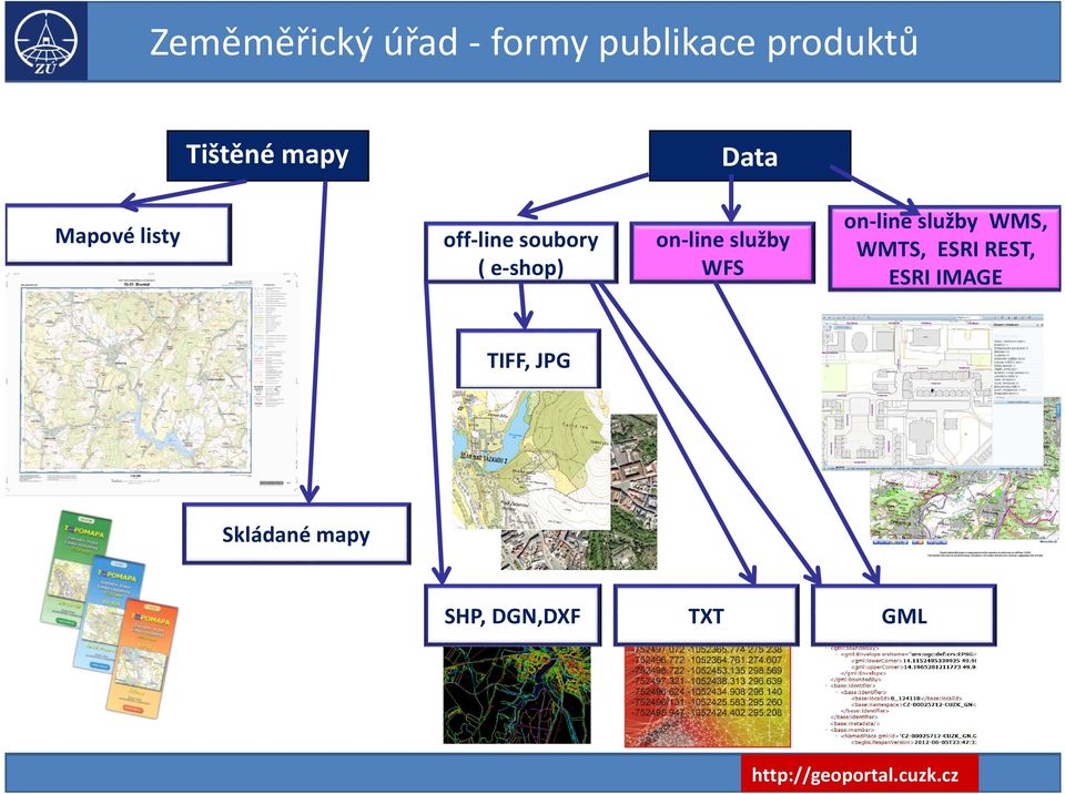 on-line služby WFS on-line služby WMS, WMTS, ESRI