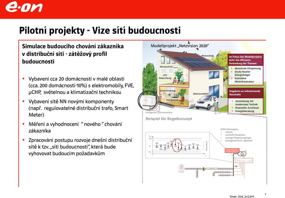 regulovatelné distribuční trafo, Smart Meter) Měření a vyhodnocení nového chování zákazníka Zpracování postupu rozvoje dnešní distribuční sítě k tzv.