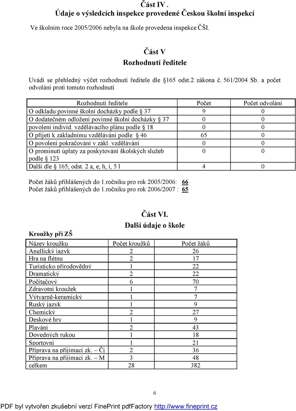 a počet odvolání proti tomuto rozhodnutí Rozhodnutí ředitele Počet Počet odvolání O odkladu povinné školní docházky podle 37 9 0 O dodatečném odložení povinné školní docházky 37 0 0 povolení individ.