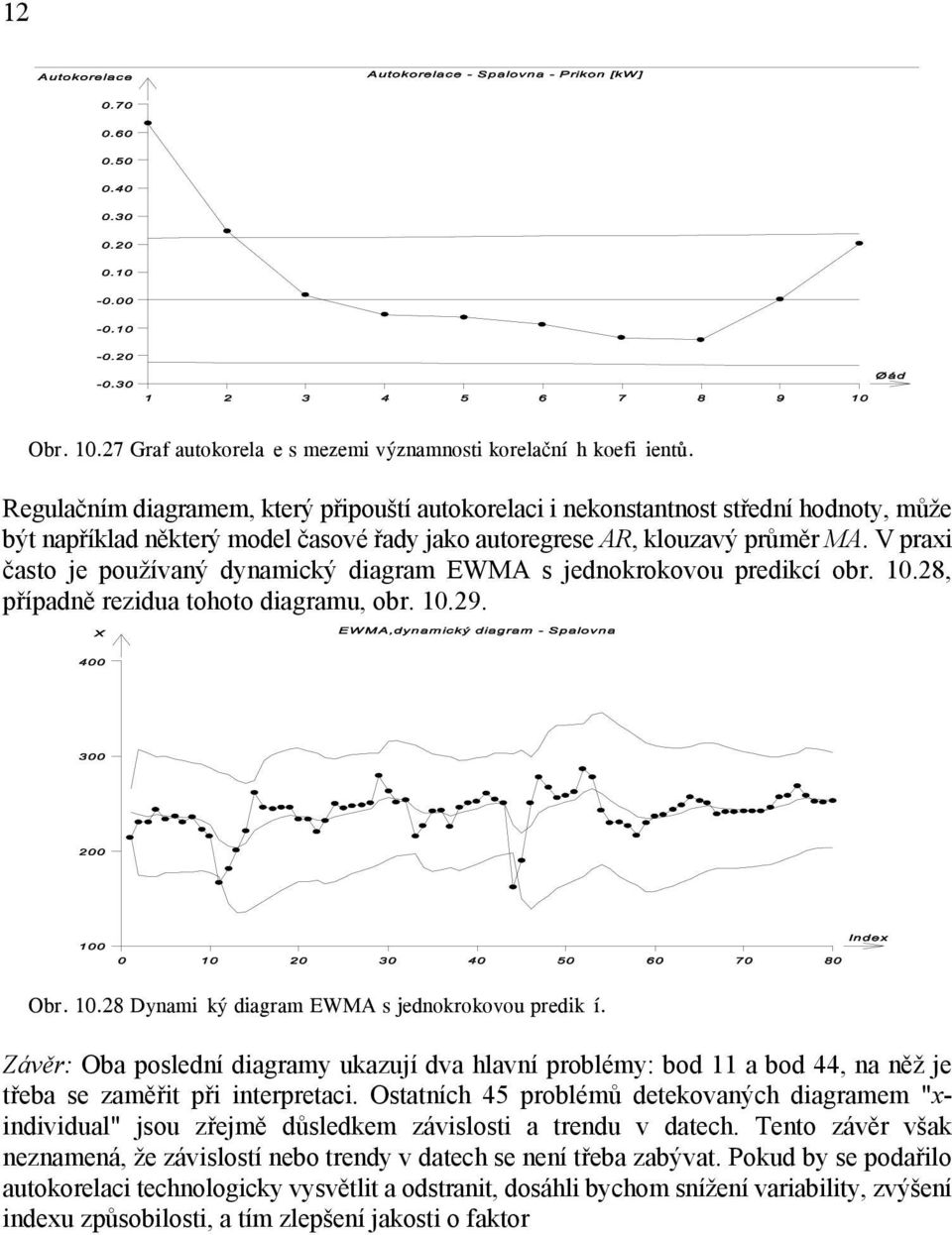 V praxi často je používaný dynamický diagram EWMA s jednokrokovou predikcí obr. 10.28, případně rezidua tohoto diagramu, obr. 10.29. Obr. 10.28 Dynamiký diagram EWMA s jednokrokovou predikí.