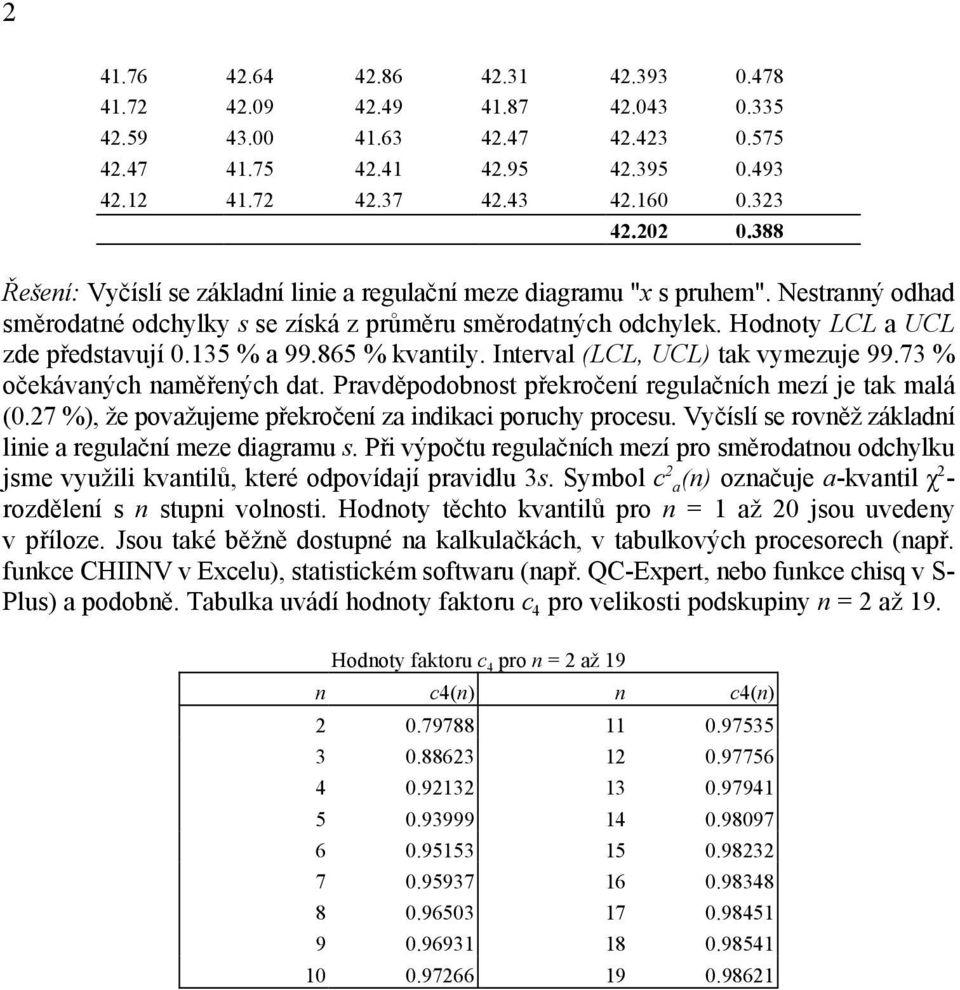 135 % a 99.865 % kvantily. Interval (LCL, UCL) tak vymezuje 99.73 % očekávaných naměřených dat. Pravděpodobnost překročení regulačních mezí je tak malá (0.