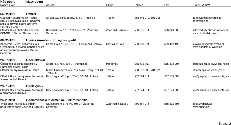 cz www.obchodskolazr.cz 66-52-H/01 Aranžér (Aranžér - propaga ní grafik) Akademie - Vyšší odborná škola, Sázavská.p. 547, 582 91 Sv tlá nad Gymnázium a St ední odborná škola um leckopr myslová Sv tlá nad 569 729 274 569 432 192 skola@akademie-svetla.