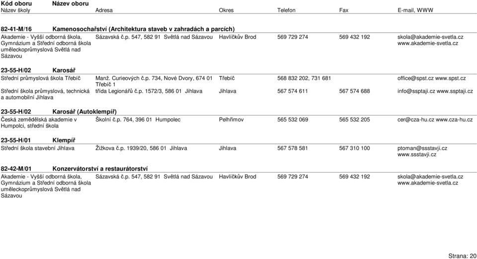 cz www.spst.cz info@ssptaji.cz www.ssptaji.cz 23-55-H/02 Karosá (Autoklempí ) eská zem lská akademie v Školní.p. 764, 396 01 Humpolec Humpolci, st ední škola 565 532 069 565 532 205 cer@cza-hu.