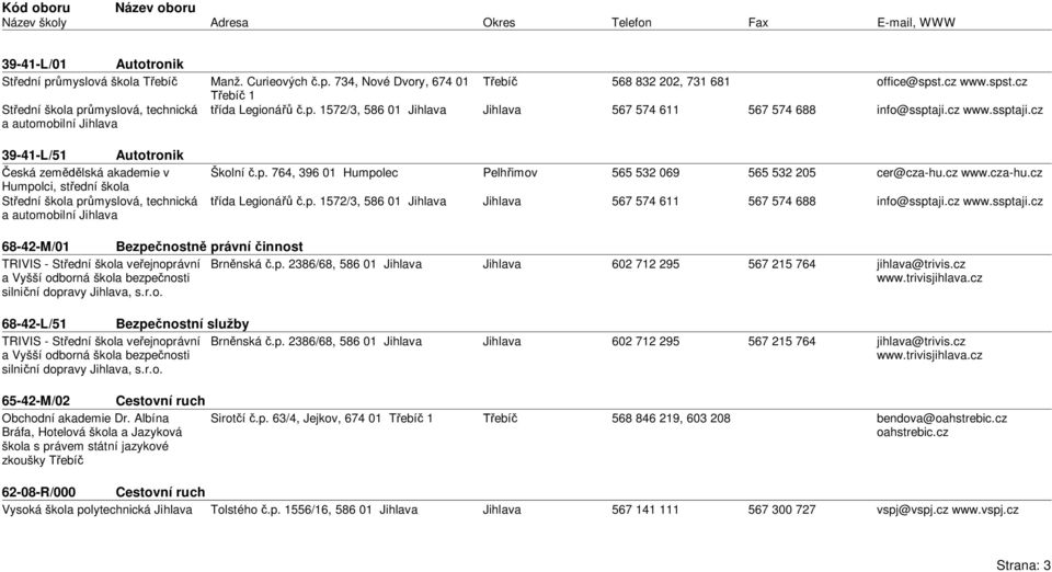 p. 1572/3, 586 01 565 532 069 567 574 611 565 532 205 567 574 688 cer@cza-hu.cz www.cza-hu.cz info@ssptaji.cz www.ssptaji.cz 68-42-M/01 Bezpe nostn právní innost TRIVIS - St ední škola ve ejnoprávní Brn nská.
