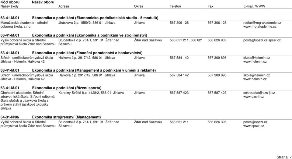cz spszr.cz 63-41-M/01 Ekonomika a podnikání (Finan ní poradenství a bankovnictví) St ední um leckopr myslová škola Hálkova.p. 2917/42, 586 01 - Helenín, Hálkova 42 567 584 142 567 309 896 skola@helenin.