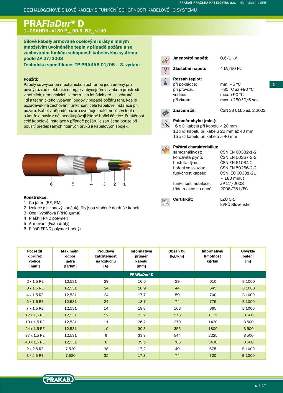 specifikace: TP PRAKAB 01/05 3.