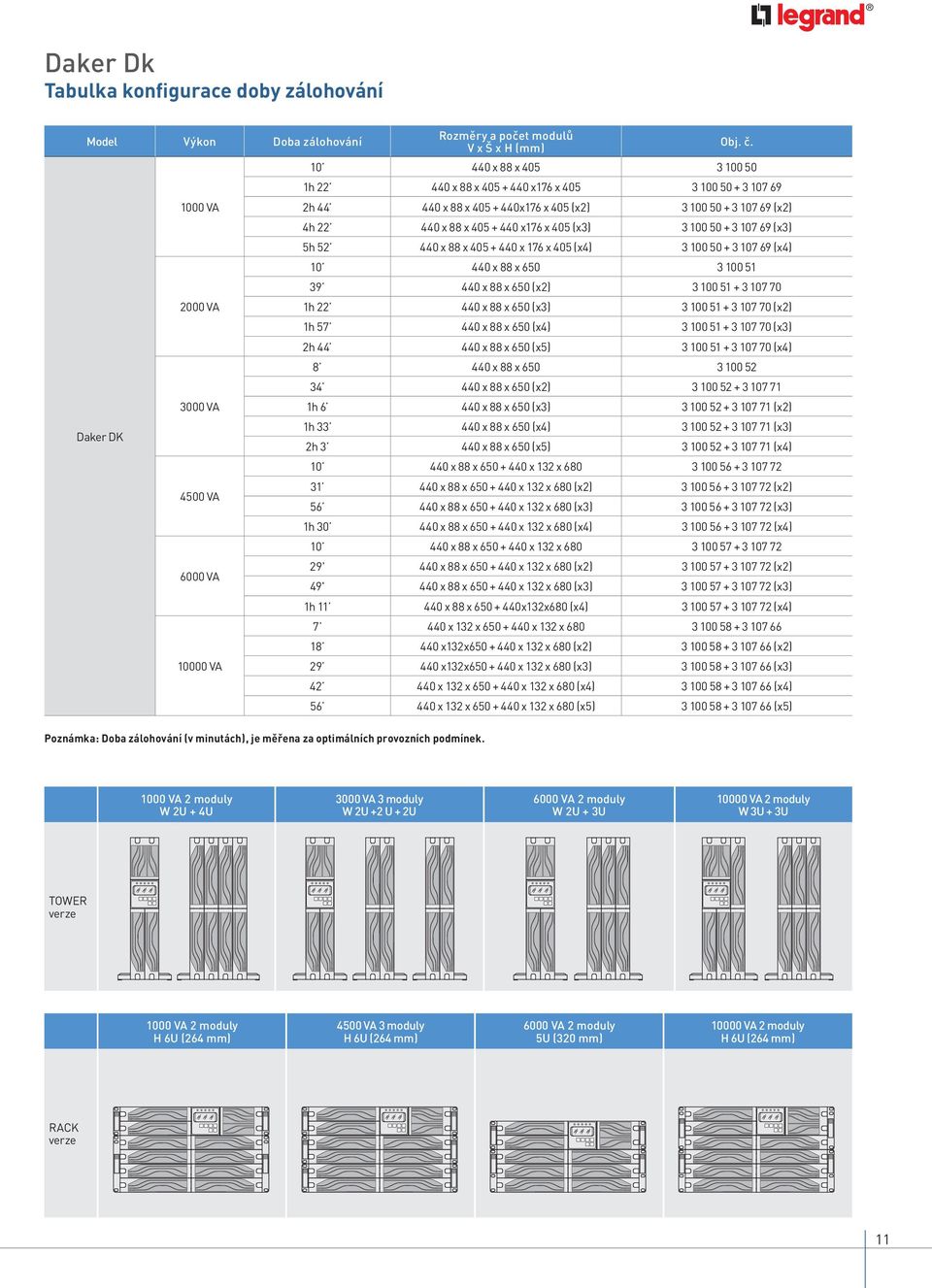 10 440 x 88 x 405 3 100 50 1h 22 440 x 88 x 405 + 440 x176 x 405 3 100 50 + 3 107 69 2h 44 440 x 88 x 405 + 440x176 x 405 (x2) 3 100 50 + 3 107 69 (x2) 4h 22 440 x 88 x 405 + 440 x176 x 405 (x3) 3