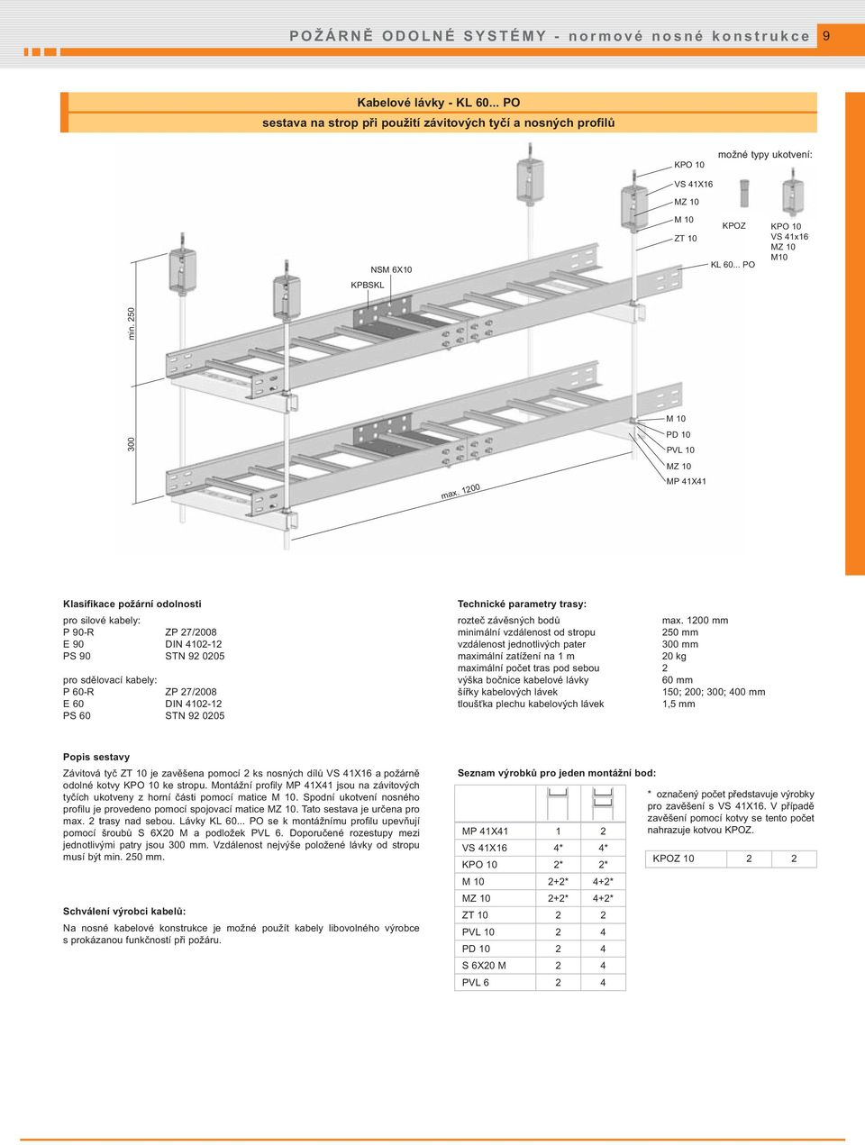 1200 M 10 PD 10 PVL 10 MZ 10 MP 41X41 Klasifikace požární odolnosti pro silové kabely: P 90-R ZP 27/2008 E 90 DIN 4102-12 PS 90 STN 92 0205 pro sdělovací kabely: P 60-R ZP 27/2008 E 60 DIN 4102-12 PS