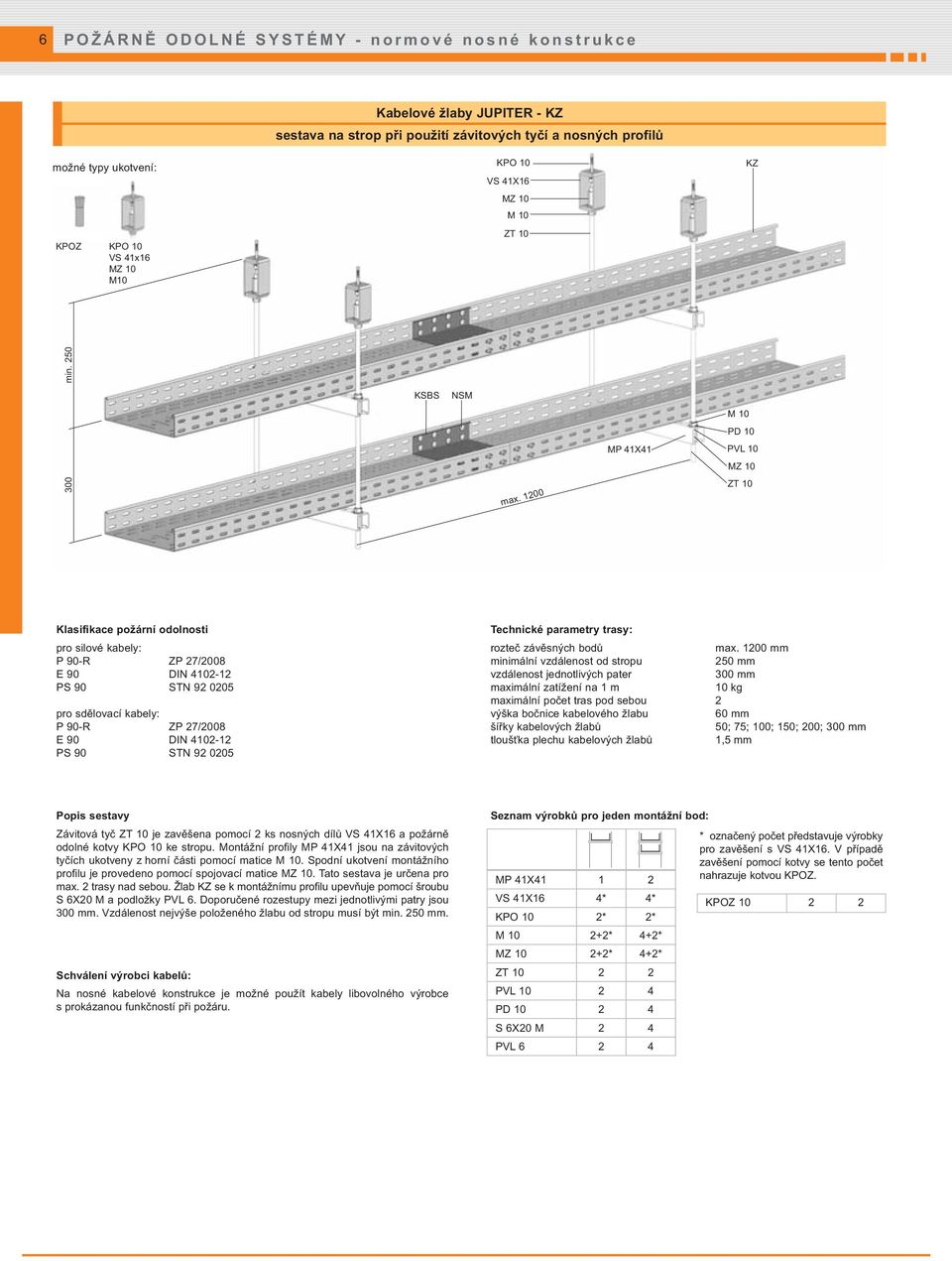 1200 MP 41X41 M 10 PD 10 PVL 10 MZ 10 ZT 10 Klasifikace požární odolnosti pro silové kabely: P 90-R ZP 27/2008 E 90 DIN 4102-12 PS 90 STN 92 0205 pro sdělovací kabely: P 90-R ZP 27/2008 E 90 DIN