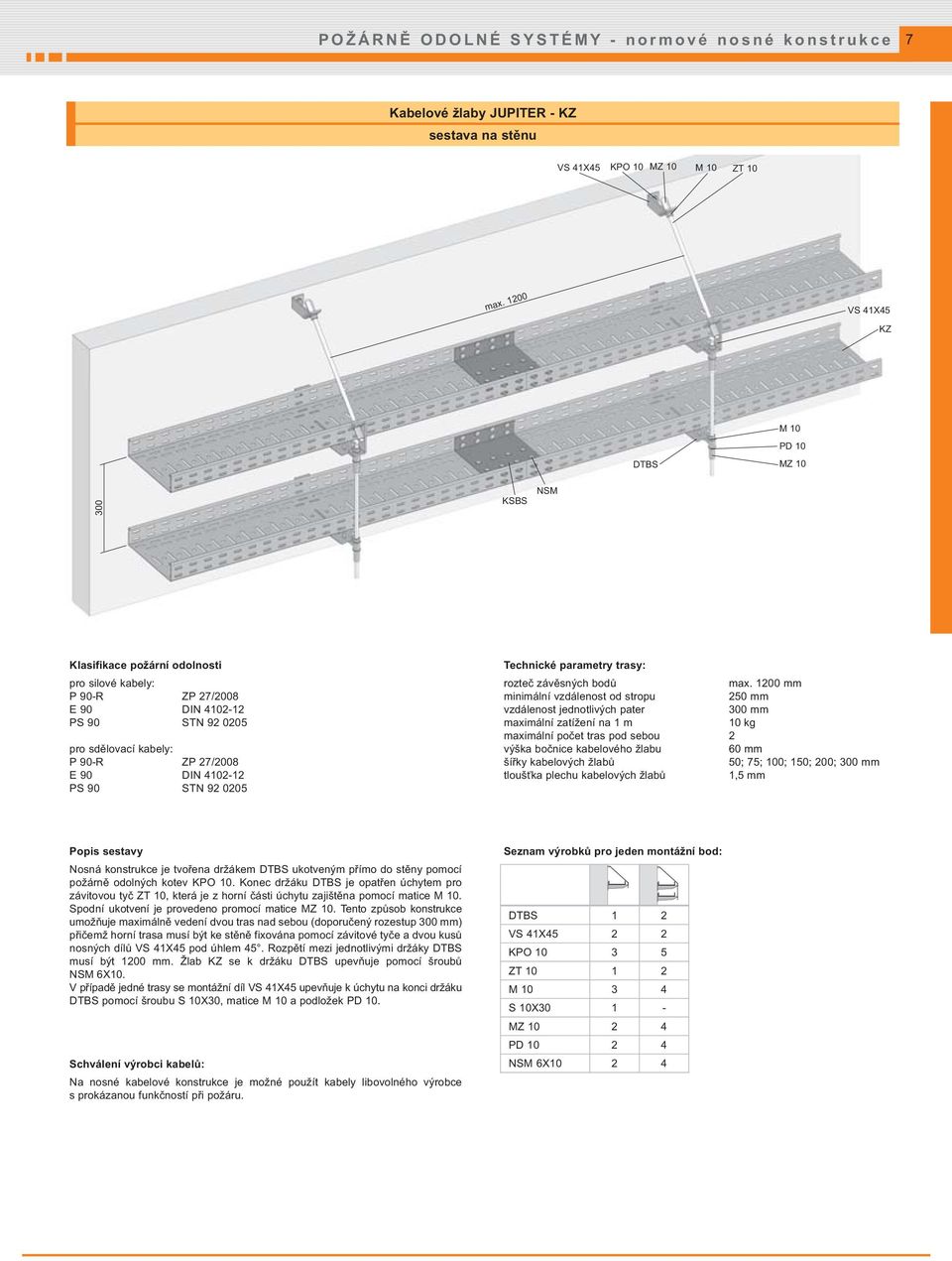 DIN 4102-12 PS 90 STN 92 0205 Technické parametry trasy: rozteč závěsných bodů max.