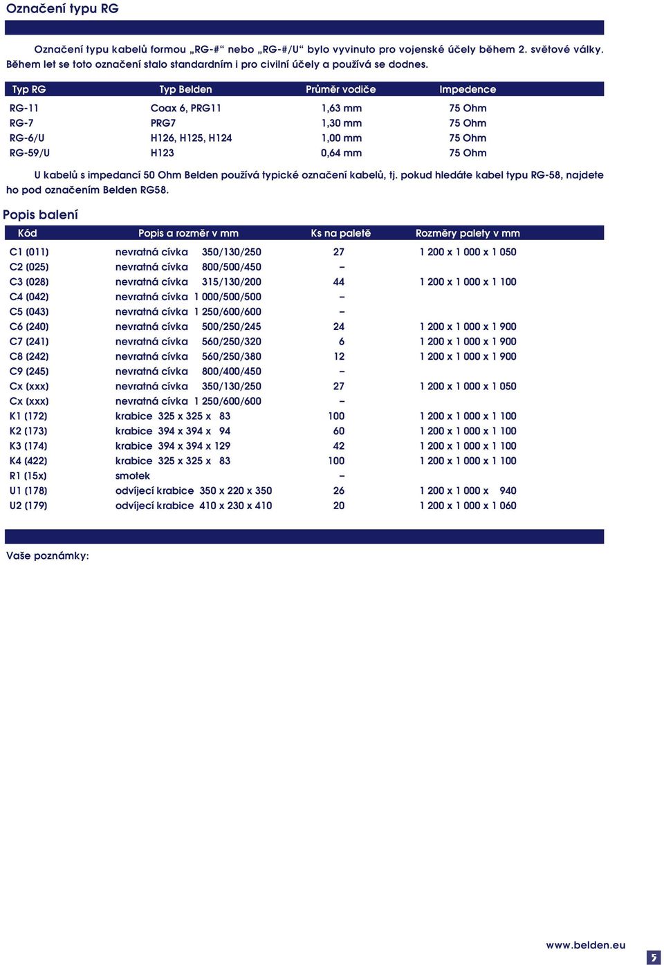 Typ RG Typ Belden Průměr vodiče Impedence RG-11 Coax 6, PRG11 1,63 mm 75 Ohm RG-7 PRG7 1,30 mm 75 Ohm RG-6/U H126, H125, H124 1,00 mm 75 Ohm RG-59/U H123 0,64 mm 75 Ohm U kabelů s impedancí 50 Ohm