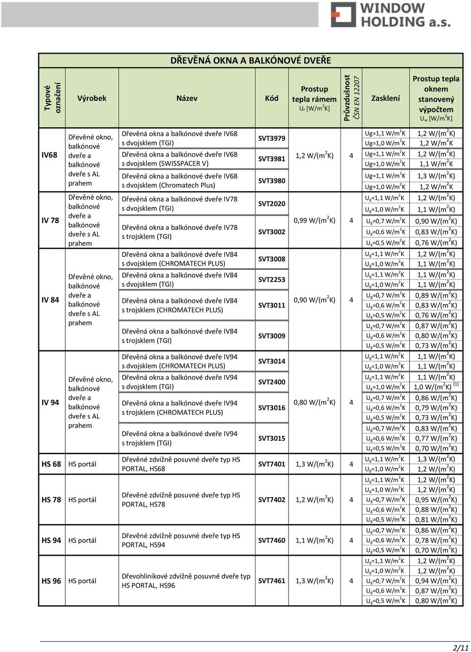 (CHROMATECH PLUS) Dřevěná okna a IV8 s dvojsklem (TGI) Dřevěná okna a IV8 s trojsklem (CHROMATECH PLUS) Dřevěná okna a IV8 s trojsklem (TGI) Dřevěná okna a IV9 s dvojsklem (CHROMATECH PLUS) Dřevěná