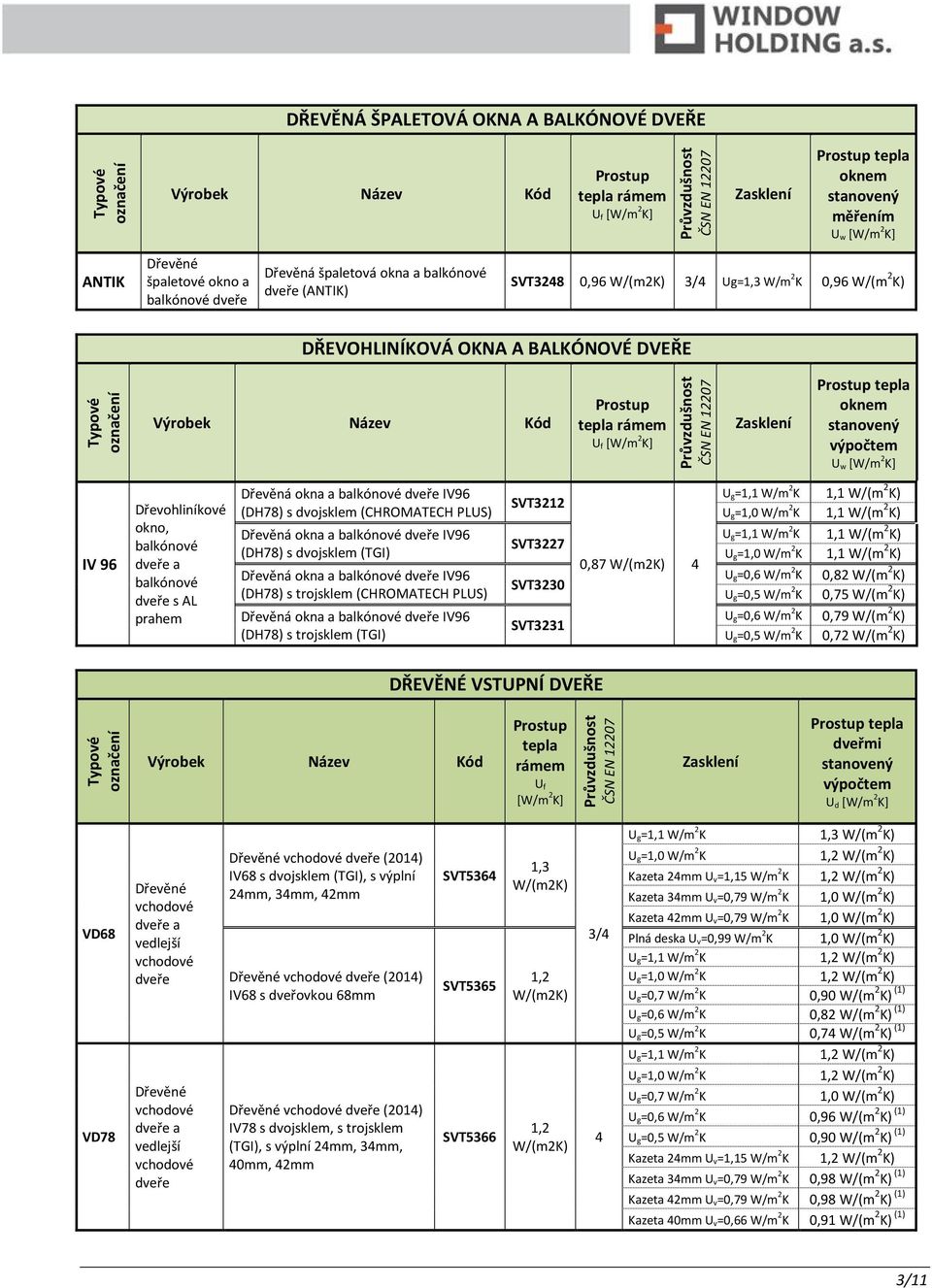 (DH78) s trojsklem (TGI) SVT212 SVT227 SVT20 SVT21 0,87 U g=0,6 W/m 2 K 0,82 W/(m 2 K) U g=0,5 W/m 2 K 0,75 W/(m 2 K) U g=0,6 W/m 2 K 0,79 W/(m 2 K) U g=0,5 W/m 2 K 0,72 W/(m 2 K) DŘEVĚNÉ VSTUPNÍ