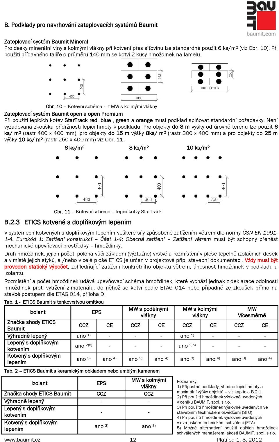 10 Kotevní schéma - z MW s kolmými vlákny Zateplovací systém Baumit open a open Premium Při pouţití lepících kotev StarTrack red, blue, green a orange musí podklad splňovat standardní poţadavky.