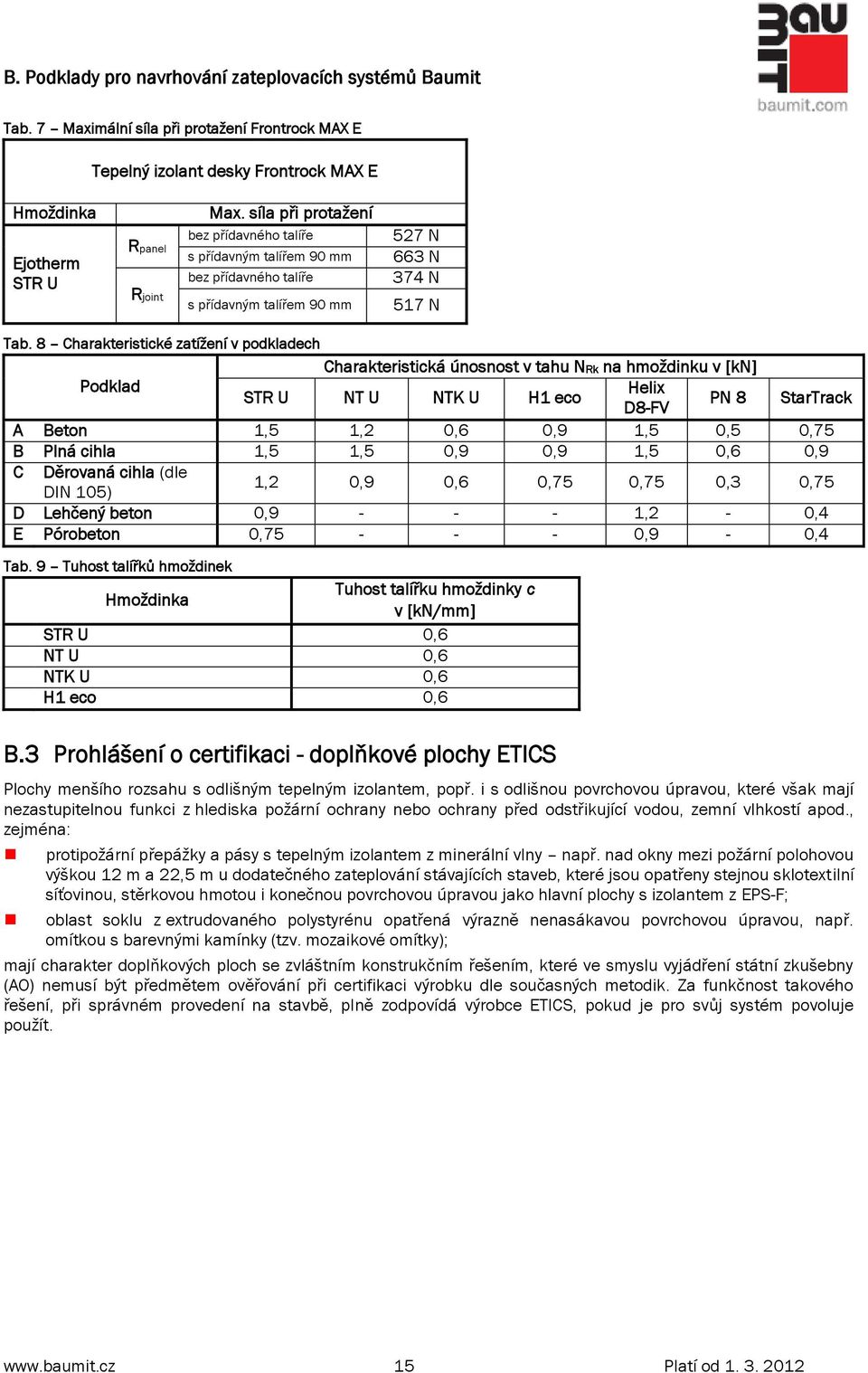 8 Charakteristické zatíţení v podkladech Charakteristická únosnost v tahu NRk na hmoţdinku v [kn] Podklad Helix STR U NT U NTK U H1 eco D8-FV PN 8 StarTrack A Beton 1,5 1,2 0,6 0,9 1,5 0,5 0,75 B