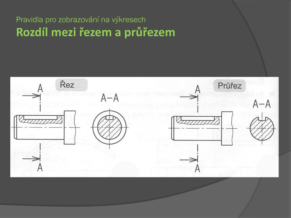 výkresech Rozdíl