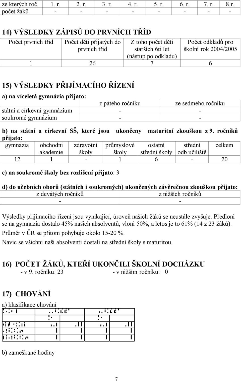 starších 6ti let (nástup po odkladu) Počet odkladů pro školní rok 2004/2005 1 26 7 6 15) VÝSLEDKY PŘIJÍMACÍHO ŘÍZENÍ a) na víceletá gymnázia přijato: z pátého ročníku ze sedmého ročníku státní a