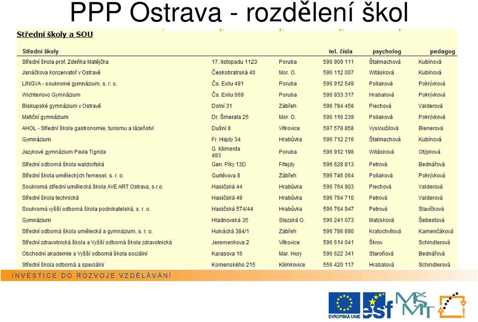 rozdělení