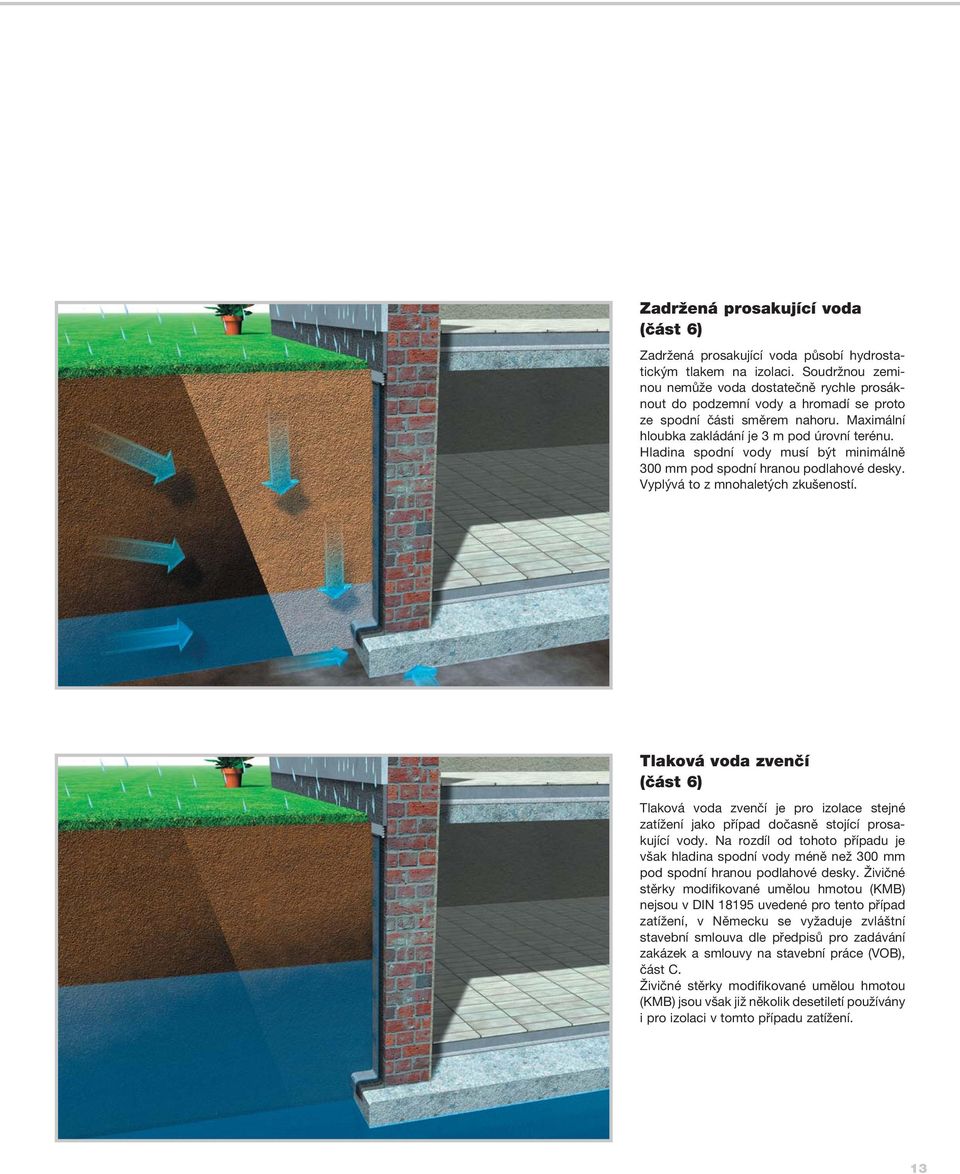 Hladina spodní vody musí být minimálně 300 mm pod spodní hranou podlahové desky. Vyplývá to z mnohaletých zkušeností.