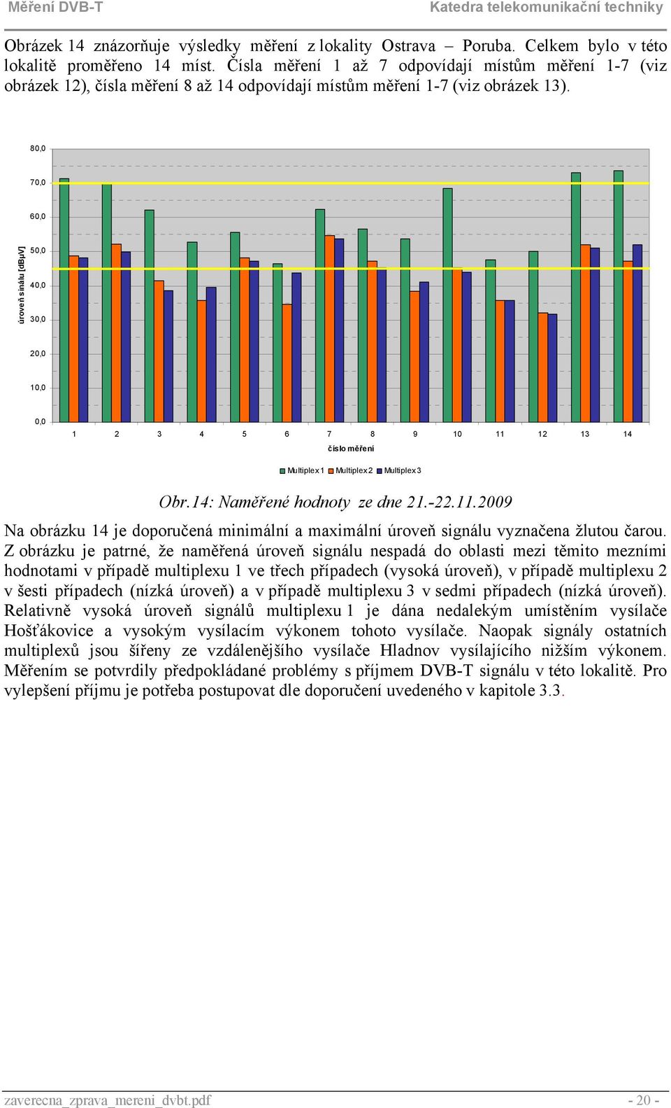 80,0 70,0 60,0 úroveň sinálu [dbµv] 50,0 40,0 30,0 20,0 10,0 0,0 1 2 3 4 5 6 7 8 9 10 11 12 13 14 číslo měření Multiplex 1 Multiplex 2 Multiplex 3 Obr.14: Naměřené hodnoty ze dne 21.-22.11.2009 Na obrázku 14 je doporučená minimální a maximální úroveň signálu vyznačena žlutou čarou.