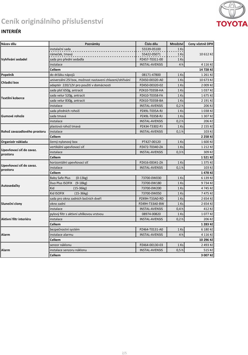 domácnosti PZ450-00320-02 1 Ks 2 009 Kč sada plsť 650g, antracit PZ410-T035B-HA 1 Ks 1 037 Kč sada velur 520g, antracit PZ410-T0358-FA 1 Ks 1 675 Kč sada velur 830g, antracit PZ410-T035B-BA 1 Ks 2