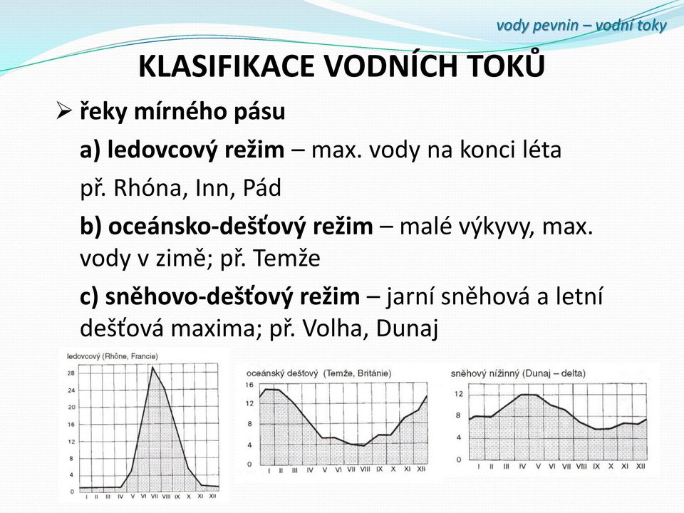 Rhóna, Inn, Pád vody pevnin vodní toky b) oceánsko-dešťový režim