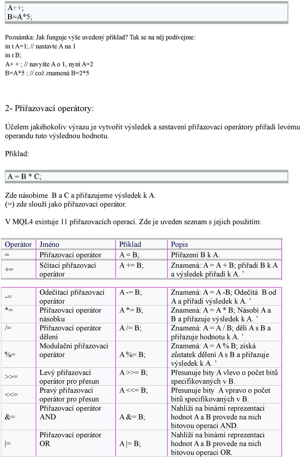 sestavení přiřazovací operátory přiřadí levému operandu tuto výslednou hodnotu. Příklad: Zde násobíme B a C a přiřazujeme výsledek k A. (=) zde slouží jako přiřazovací operátor.