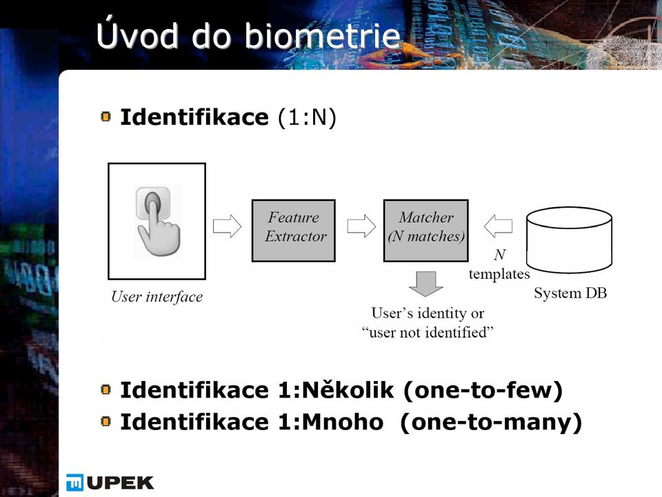 Identifikace 1:Několik