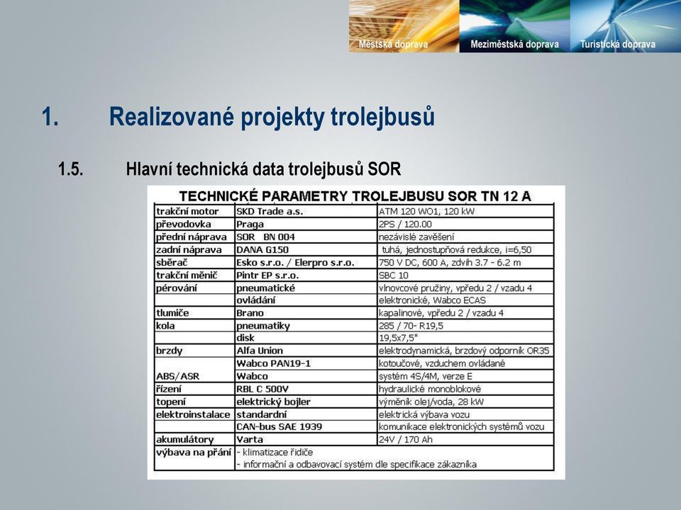 trolejbusů 1.5.