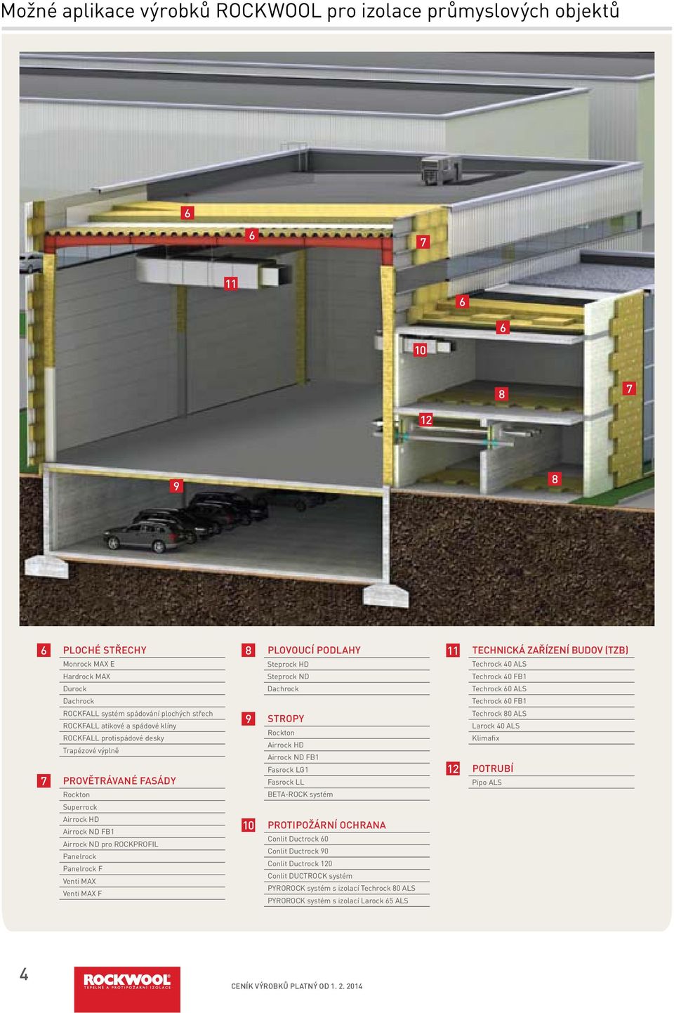 Trapézové výplně PROVĚTRÁVANÉ FASÁDY Rockton 9 STROPY Rockton Airrock HD Airrock ND FB Fasrock LG Fasrock LL BETA-ROCK systém Techrock 80 ALS Larock 0 ALS Klimafix POTRUBÍ Pipo ALS Superrock Airrock