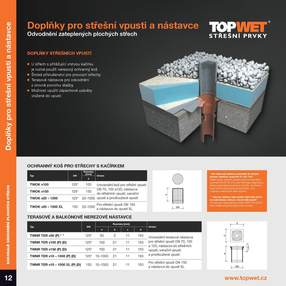 STŘECH Ochranný koš pro střechy s kačírkem Typ Typ DN Rozměry [mm] a DN Určení TWOK v100 125* 100 Univerzální koš pro střešní vpusti TWOK v150 125* 150, 100 a125, nástavce do střešních vpustí,