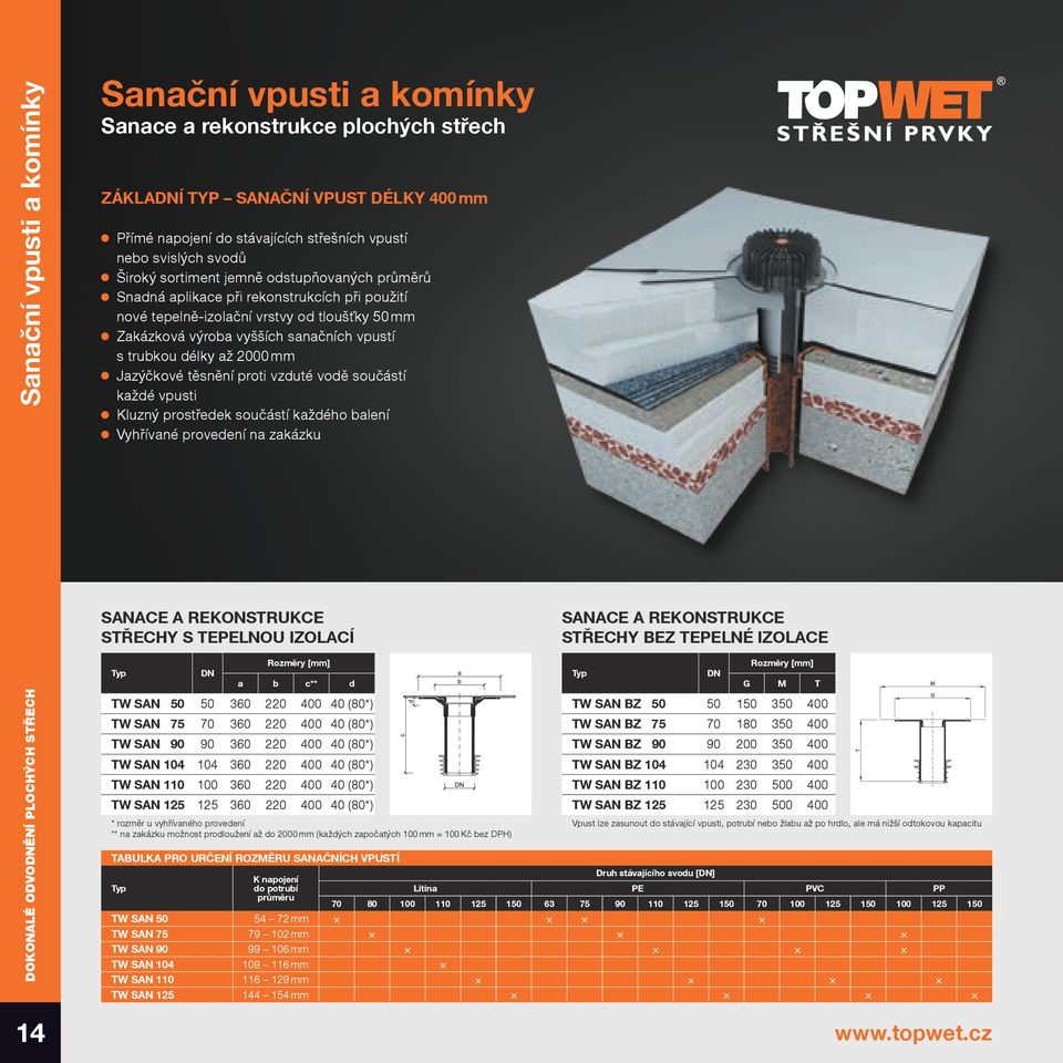až 2000 mm Jazýčkové těsnění proti vzduté vodě součástí každé vpusti Kluzný prostředek součástí každého balení Vyhřívané provedení na zakázku Sanace a rekonstrukce STŘECHY S TEPELNOU IZOLACÍ Sanace a