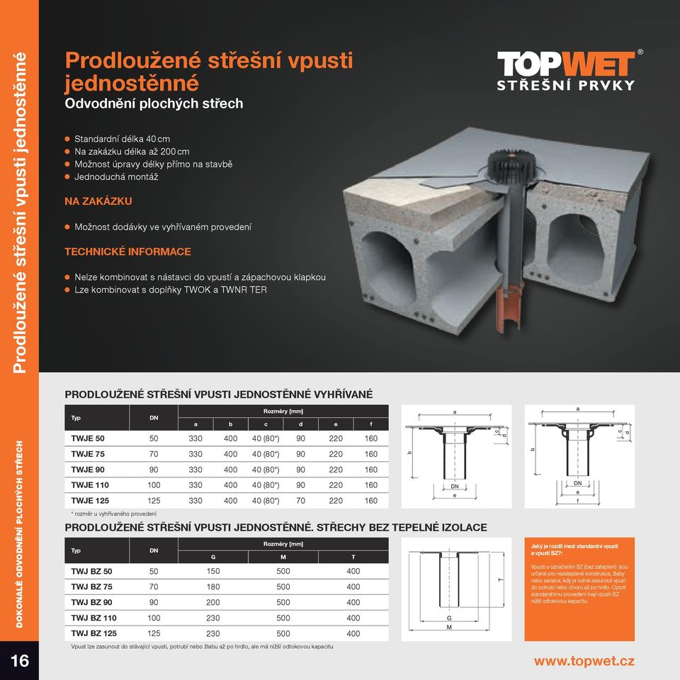 ODVODNĚNÍ PLOCHÝCH STŘECH 16 Prodloužené střešní vpusti jednostěnné vyhřívané Rozměry [mm] Typ DN a b c d e f TWJE 50 50 330 400 40 (80*) 90 220 160 TWJE 75 70 330 400 40 (80*) 90 220 160 TWJE 90 90