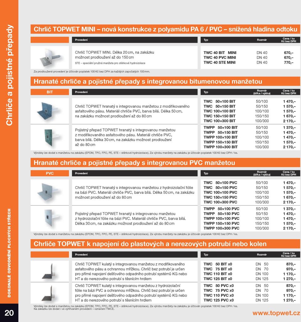 TWC 40 BIT MINI TWC 40 PVC MINI TWC 40 STE MINI Hranaté chrliče a pojistné přepady s integrovanou bitumenovou manžetou BIT Provedení Typ Chrlič TOPWET hranatý s integrovanou manžetou z modifikovaného