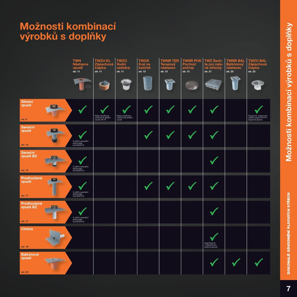 13 TWNR POK Pochozí poklop str. 13 TWZ Šachta pro zelené střechy str. 21 TWNR BAL Balkónový nástavec str. 25 TWZU BAL Zápachová klapka str.