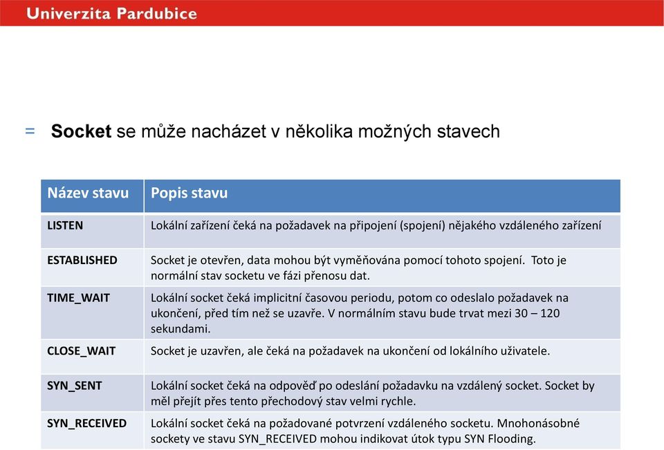 Lokální socket čeká implicitní časovou periodu, potom co odeslalo požadavek na ukončení, před tím než se uzavře. V normálním stavu bude trvat mezi 30 120 sekundami.