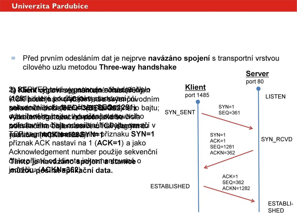 číslo pořadové číslem (SEQ=361) +1 číslo (SEQ=362) (SEQ=1281) odesílaného a s bajtu; odesílaného vytvoření Acknowledgement startovacího bajtu; vytvoření number pořadového jako startovacího se čísla