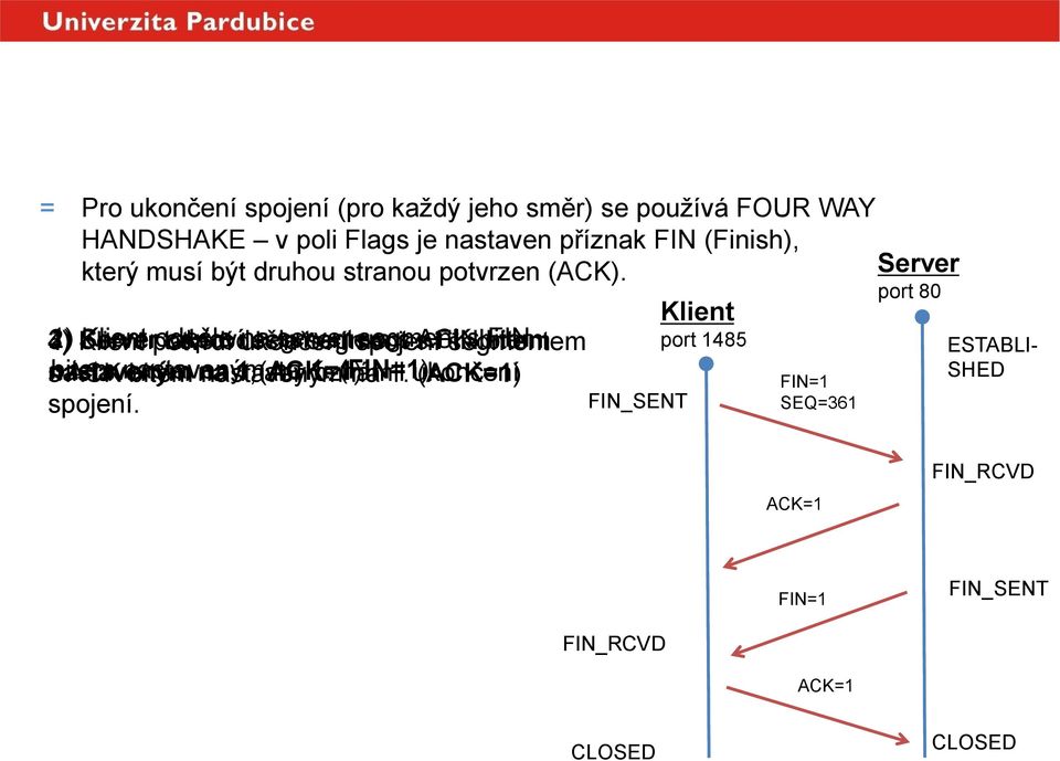 3) 4) 2) 1) Server Klient potvrdí odešle také odpoví odešle na ukončení segmentem server spojení segment s s ACK FIN segmentem s bitem FIN